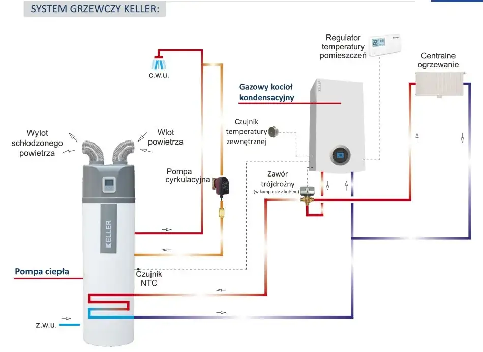 Zdjęcie Jak wybrać odpowiedni przewód do pompy ciepła? Uniknij błędów i zapewnij bezpieczeństwo instalacji