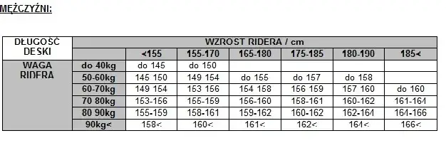 Zdjęcie Jaka długość snowboardu do wzrostu? Uniknij błędów przy wyborze