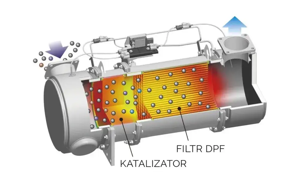 Zdjęcie Jak wygląda filtr DPF? Odkryj jego budowę i funkcję w samochodzie