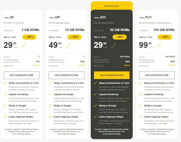 Zdjęcie Ile kosztuje sklep internetowy? Sprawdź, co wpłynie na ceny