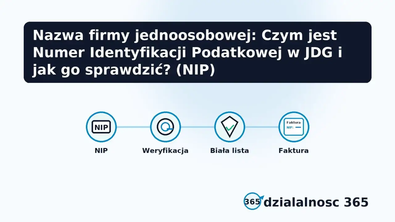 Schemat wyjaśnia, czym jest NIP i jak sprawdzić swój NIP, przechodząc przez weryfikację i białą listę do faktury.