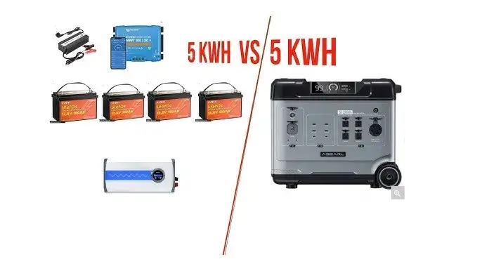 gotowy magazyn energii vs domowy magazyn energii DIY porównanie