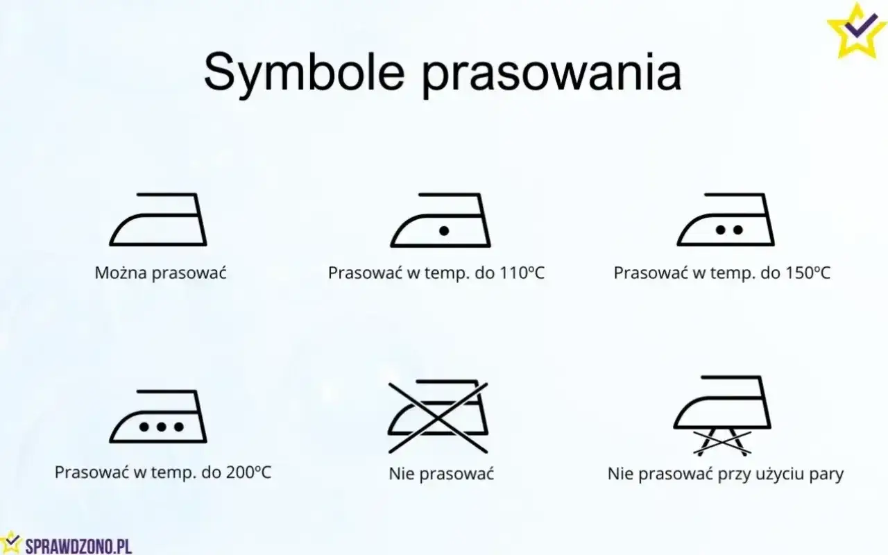 Symbole prasowania pokazują, ile stopni ma żelazko: od og&oacute;lnego prasowania po konkretne temperatury (110&deg;C, 150&deg;C, 200&deg;C) i zakazy.