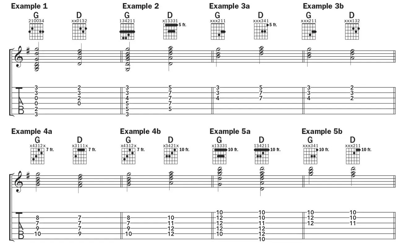 Exemples de diagrammes de guitare pour les accords G et D, montrant diff&eacute;rentes positions et doigt&eacute;s.