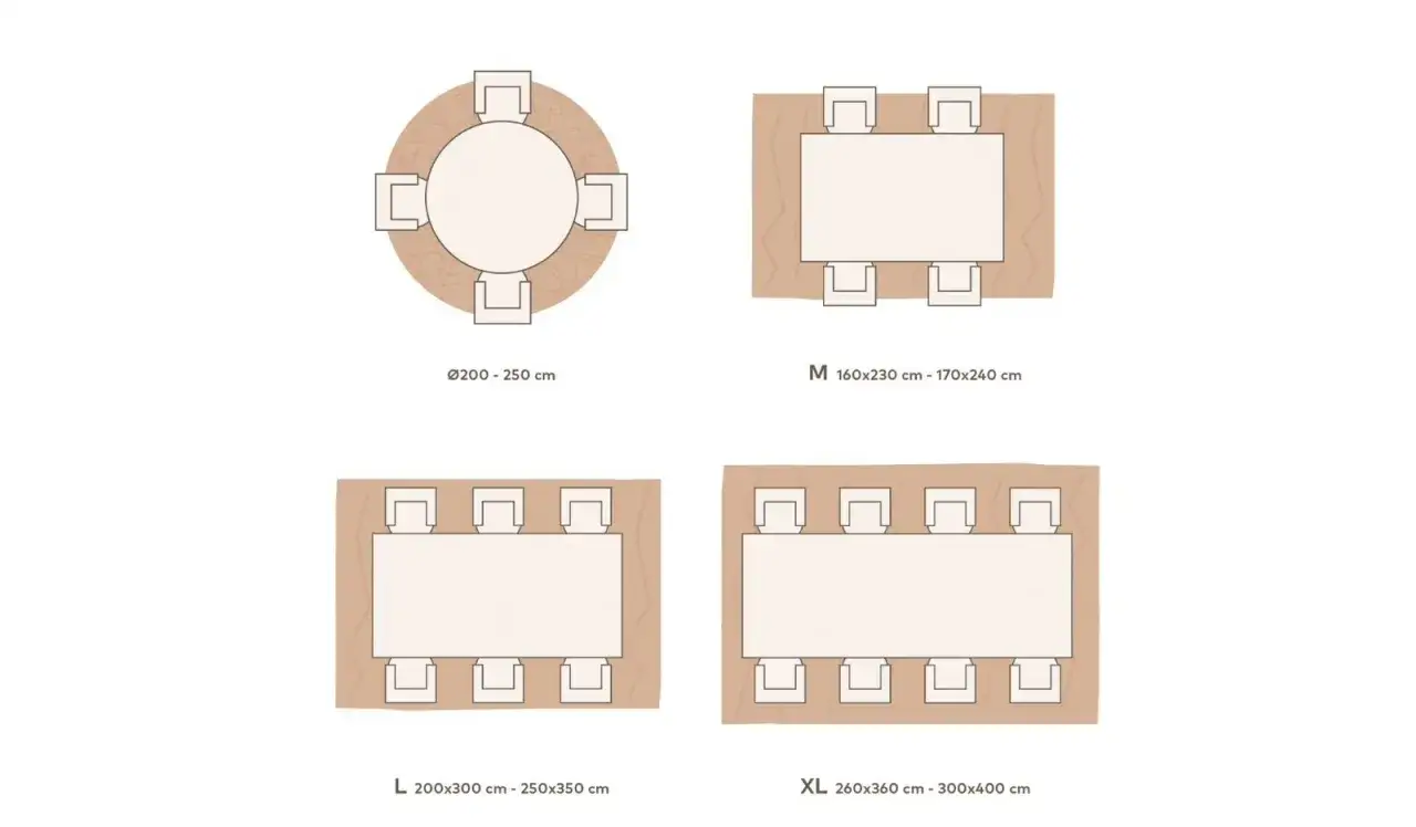 Schematische Darstellung von Esstischen mit Stühlen und Teppichgrößen. Teppich unter Esstisch ja oder nein? Hier finden Sie die passende Größe.