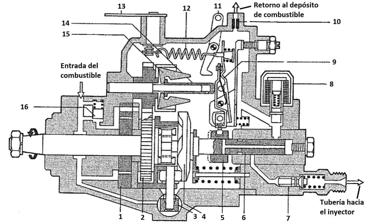Schema di una pompa per l'**anticipo automatico motori diesel**, con ingresso combustibile (16) e uscita verso l'iniettore (7).