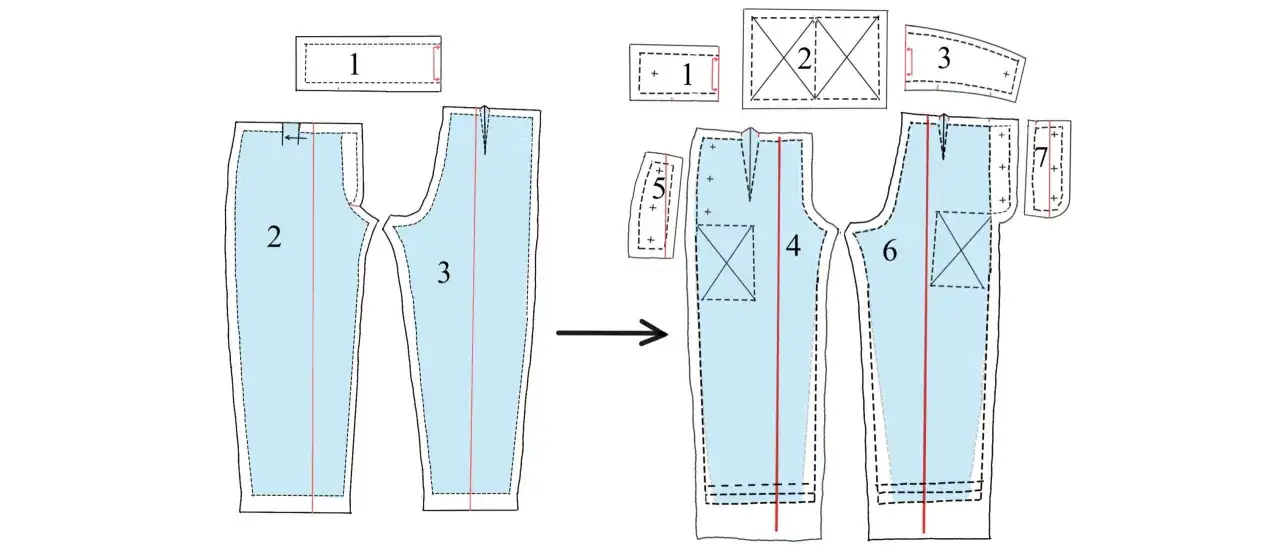 Diagram showing pattern pieces for how to sew pants, with numbered sections indicating steps in the process.