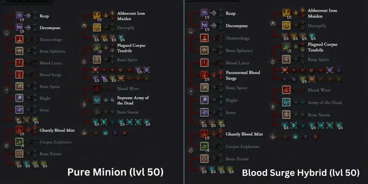 Por&oacute;wnanie drzewek umiejętności dla Diablo 4: Nekromanta build pl - czysty przywoływacz vs hybryda z Blood Surge.