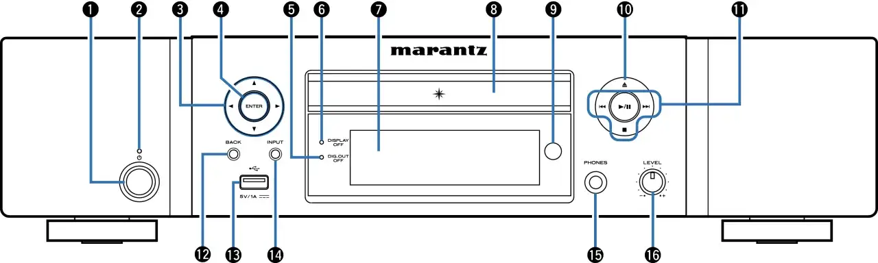 Panel przedni Marantz ND8006: przyciski sterowania, USB, gniazdo słuchawkowe, pokrętło głośności. Test urządzenia.