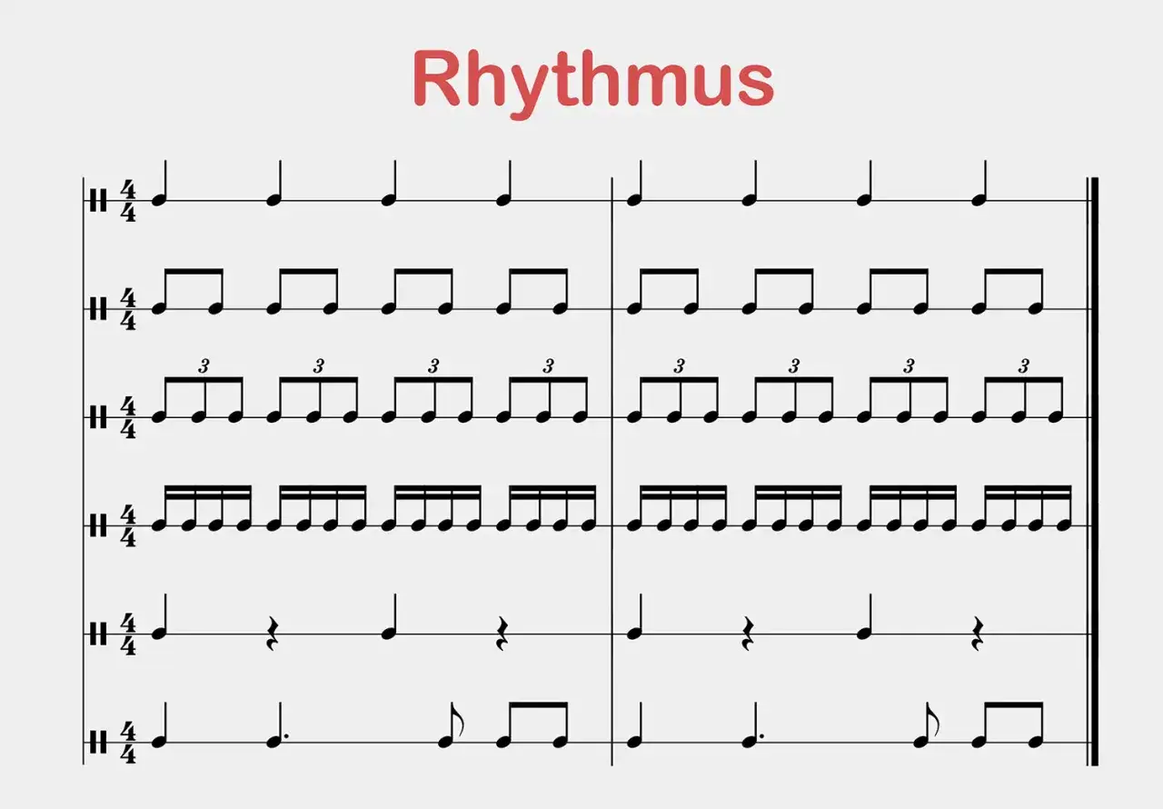 Partition musicale illustrant différents rythmes. Le mot