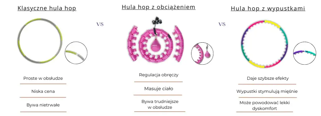 rodzaje hula hop porównanie