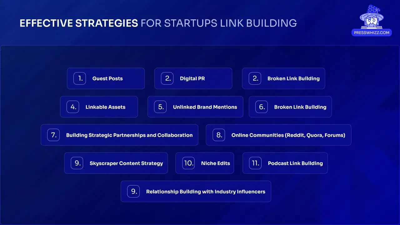 Estrategias efectivas para startups: guest posts, PR digital, link building roto, activos enlazables, menciones sin enlace, comunidades online, y otros tipos de backlinks.