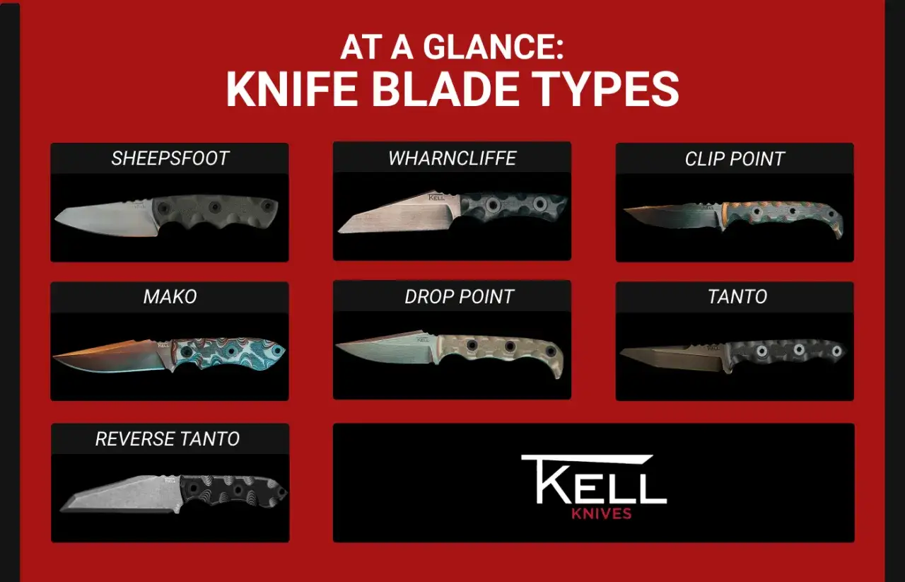 Diferentes tipos de filos de cuchillos: Sheepfoot, Wharncliffe, Clip Point, Mako, Drop Point, Tanto y Reverse Tanto.