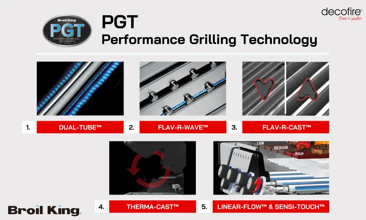 Technologie Broil King PGT