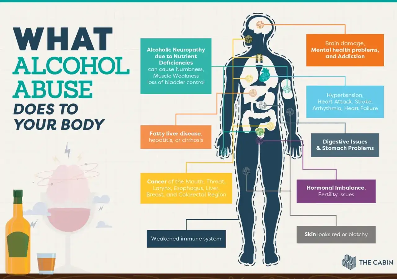 10 strat z picia alkoholu: uszkodzenie mózgu, problemy z sercem, wątrobą, trawieniem, nowotwory, problemy hormonalne, osłabienie odporności, problemy ze skórą.