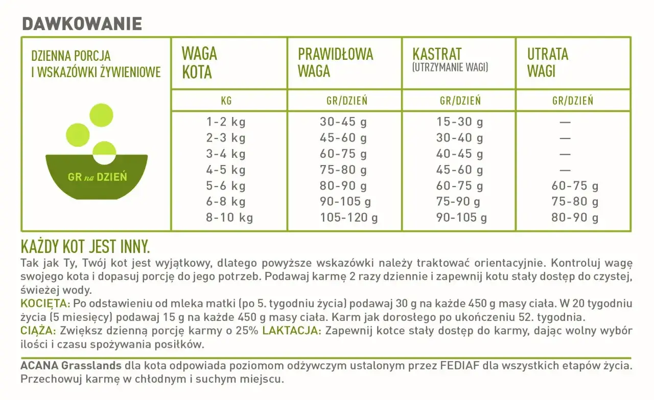 Tabela dawkowania karmy dla kota. Określa, ile gramów karmy dziennie podać kotu w zależności od jego wagi.