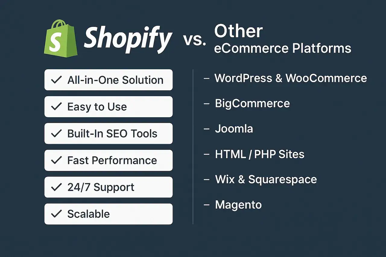 Por&oacute;wnanie Shopify z innymi platformami e-commerce: łatwość użycia, SEO, wsparcie.