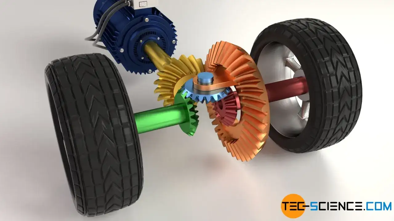 Meccanismo di trasmissione con ingranaggi colorati che mostrano il funzionamento del differenziale, collegato a un motore blu e due ruote.
