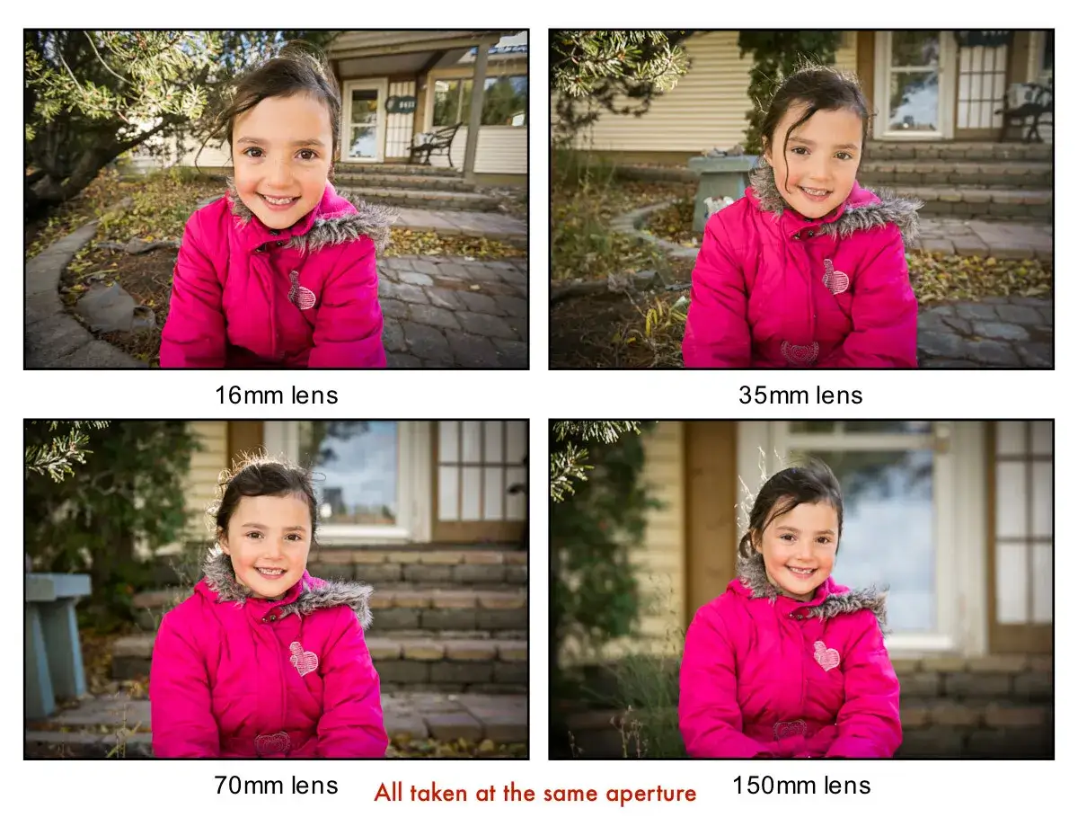 Une fillette souriante en manteau rose, avec un arri&egrave;re-plan bokeh qui devient plus flou &agrave; mesure que la focale augmente.
