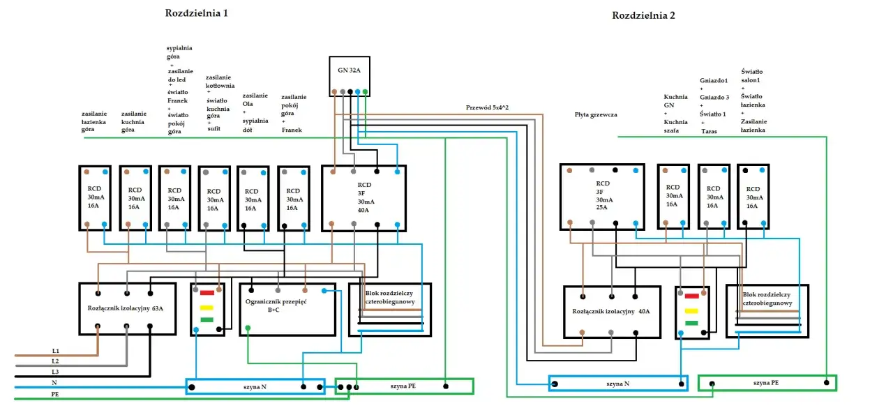 Schemat elektryczny z zabezpieczeniem różnicowoprądowe (RCD) dla dwóch rozdzielni.