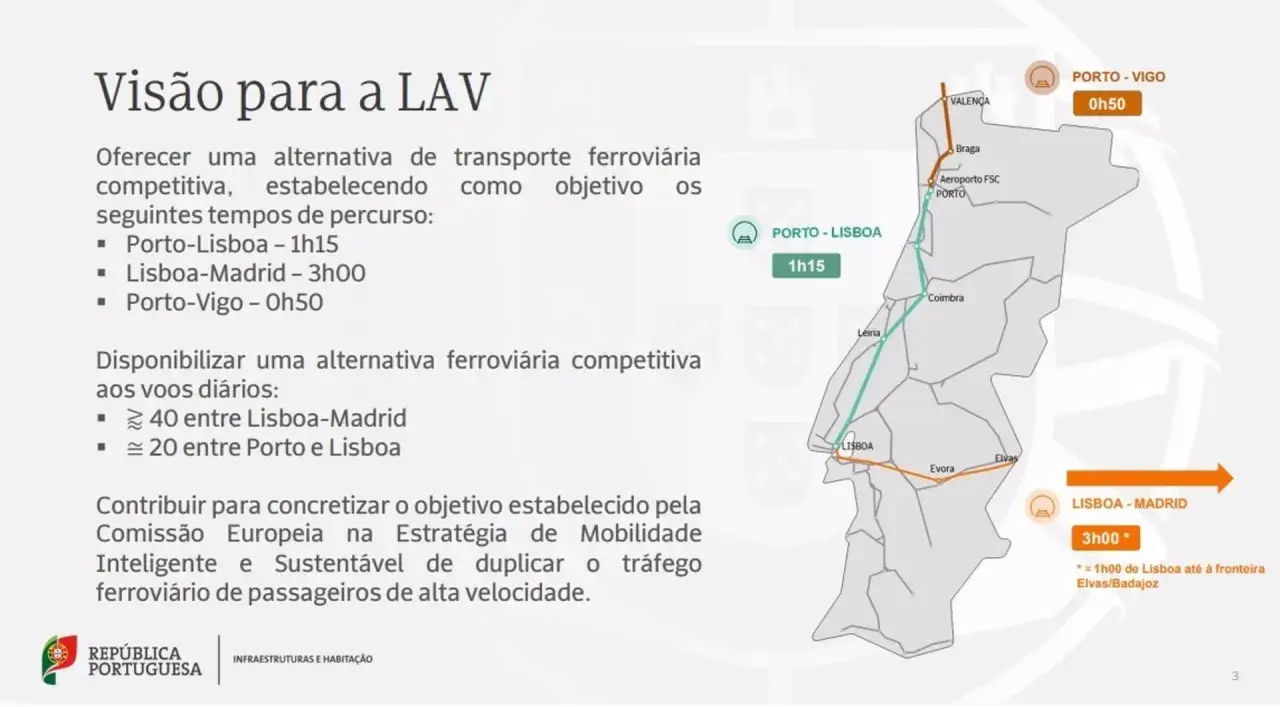 Mapa de Portugal e Espanha com rotas de alta velocidade. O **tren Vigo Lisboa** &eacute; uma das op&ccedil;&otilde;es, com tempo de viagem de 50 minutos.