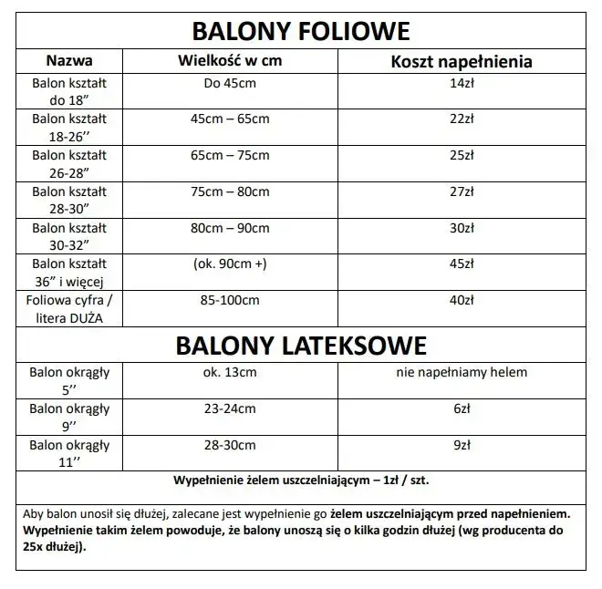 porównanie kosztów napełniania balonów helem
