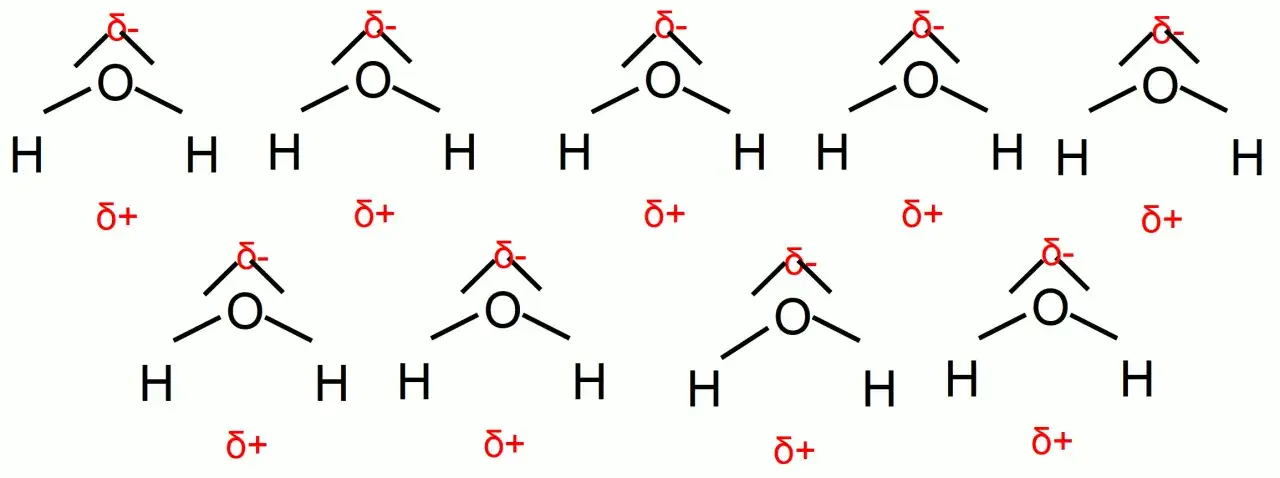 Mehrere Wassermoleküle mit partiell negativen Sauerstoffatomen und partiell positiven Wasserstoffatomen zeigen die dipol dipol wechselwirkung.