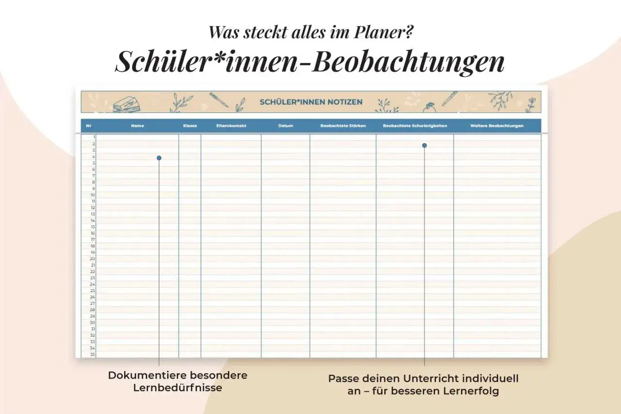 Schulplaner-Ideen: Tabelle zur Dokumentation von Sch&uuml;ler*innen-Beobachtungen mit Spalten f&uuml;r Name, Klasse, Datum, St&auml;rken und Schwierigkeiten.