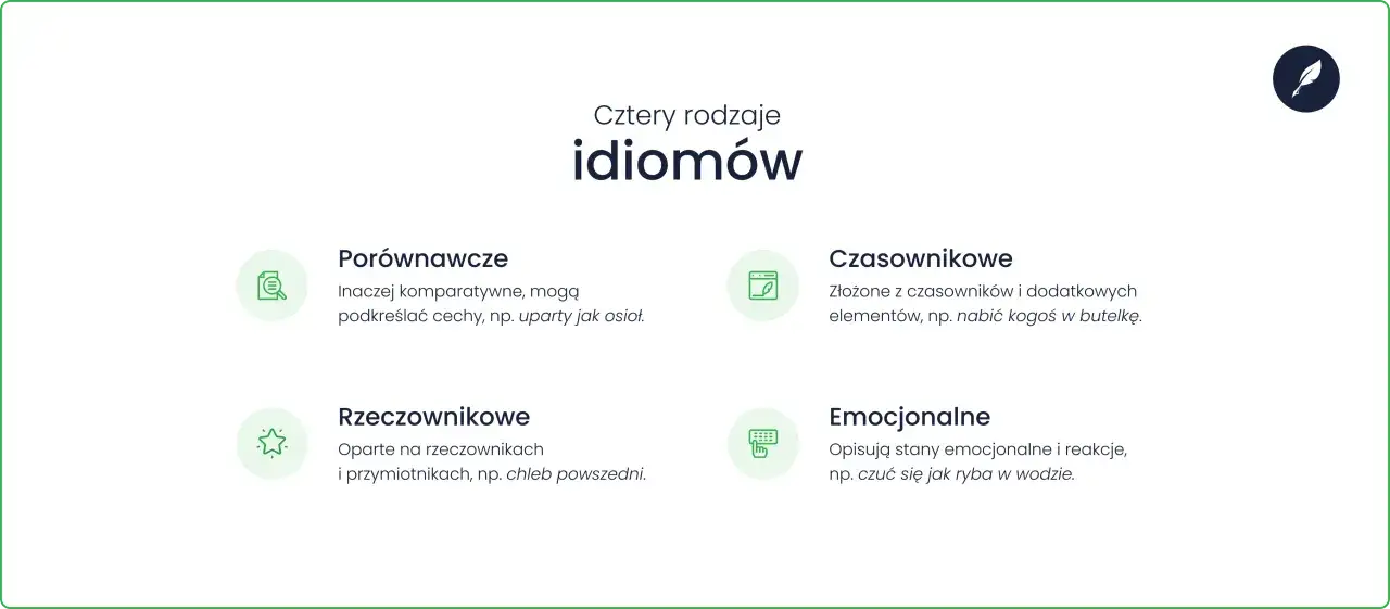 Cztery rodzaje idiomów: porównawcze, czasownikowe, rzeczownikowe i emocjonalne. Poznaj przykłady związków frazeologicznych.