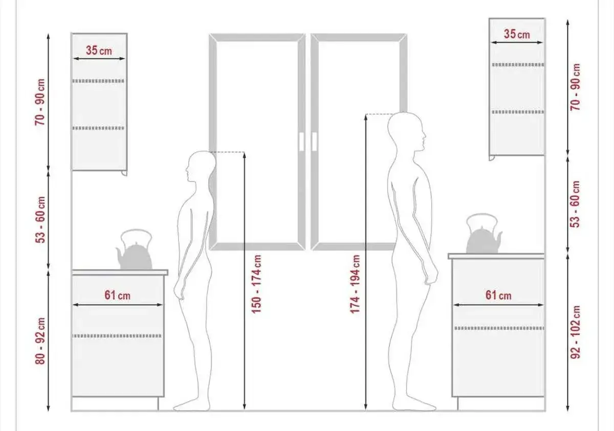 Schemat mebli kuchennych z wymiarami: szafki wiszące 35 cm szerokości, 70-90 cm wysokości; szafki stojące 61 cm szerokości, 80-92 cm wysokości.