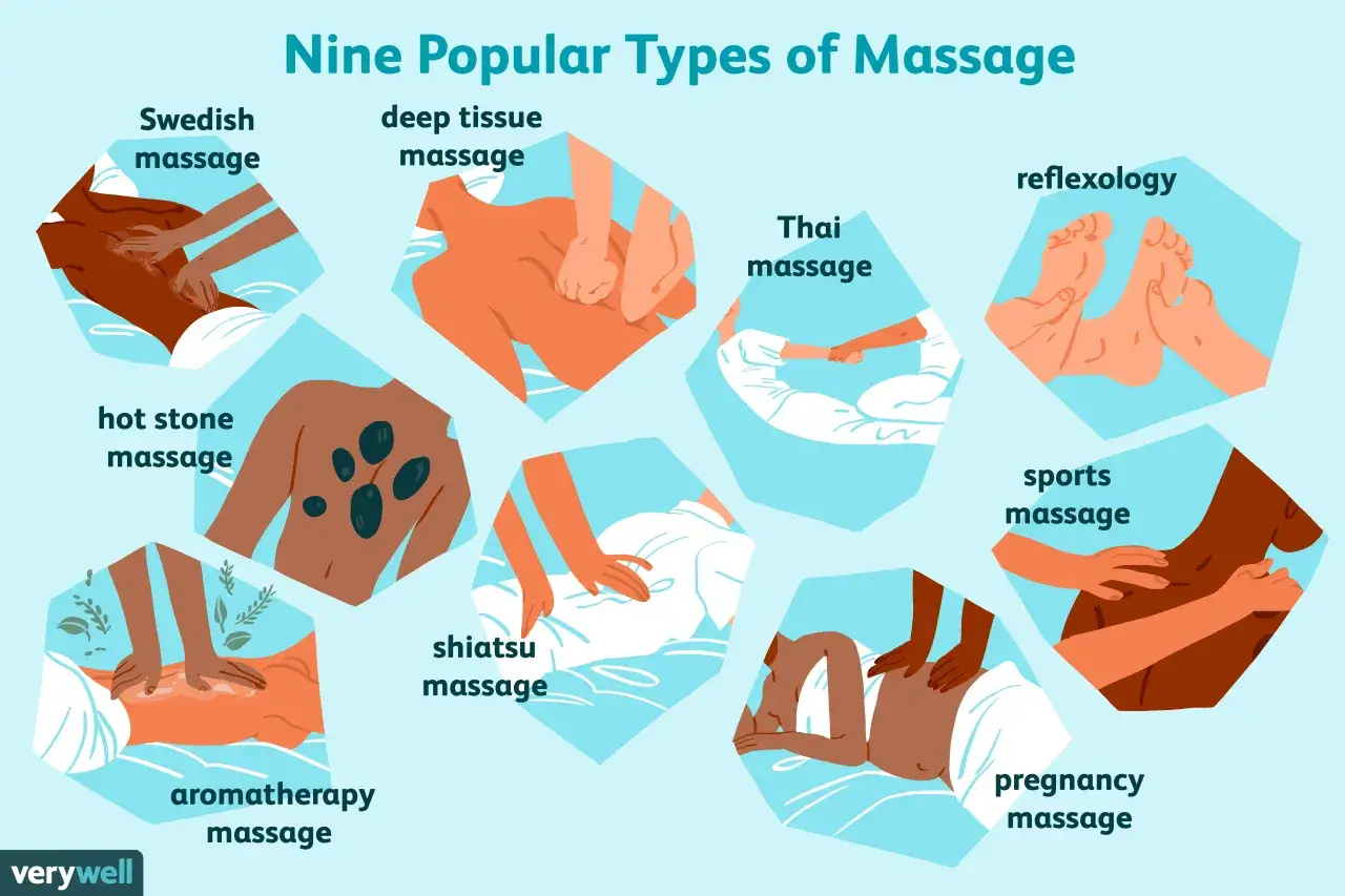Illustration de neuf types de massage : suédois, deep tissue, thaï, réflexologie, pierre chaude, sportif, shiatsu, aromathérapie, grossesse. Chaque style de massage est représenté par une illustration.