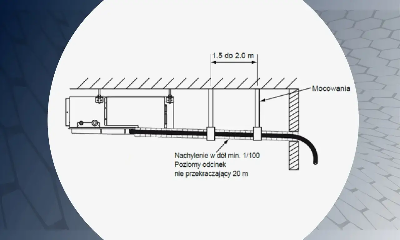 Schemat prawidłowego odprowadzenia skroplin z klimatyzacji. Rura z minimalnym spadkiem 1/100, mocowana do sufitu, nie dłuższa niż 20 m.