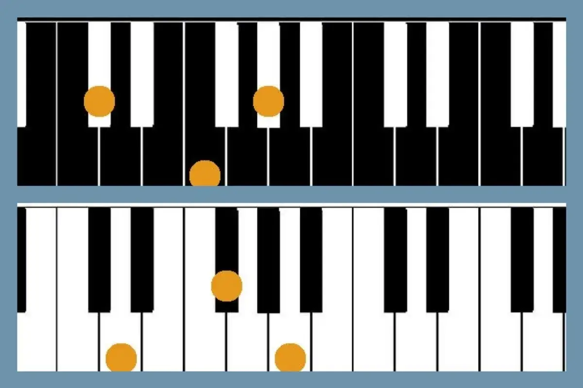Tasti di pianoforte con cerchi arancioni che indicano le note di un accordo sus.