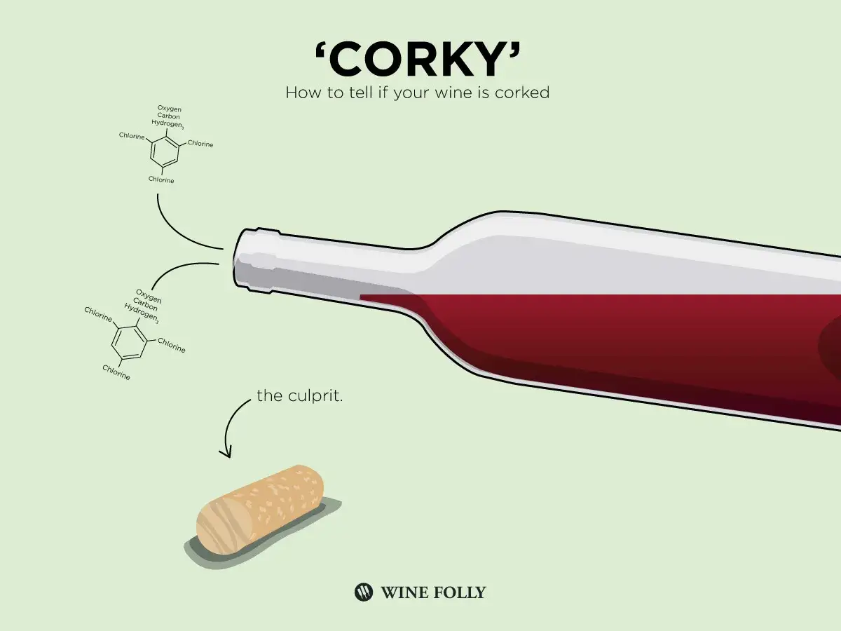 Bouteille de vin rouge avec un bouchon. Des formules chimiques indiquent que le vin bouchonné est dangereux.