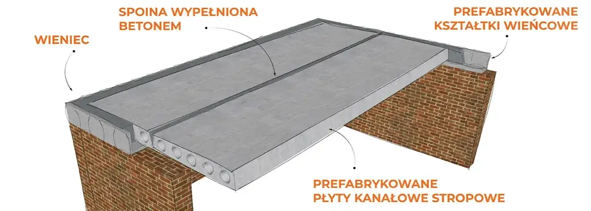przekrój płyty żerańskiej zbrojenie