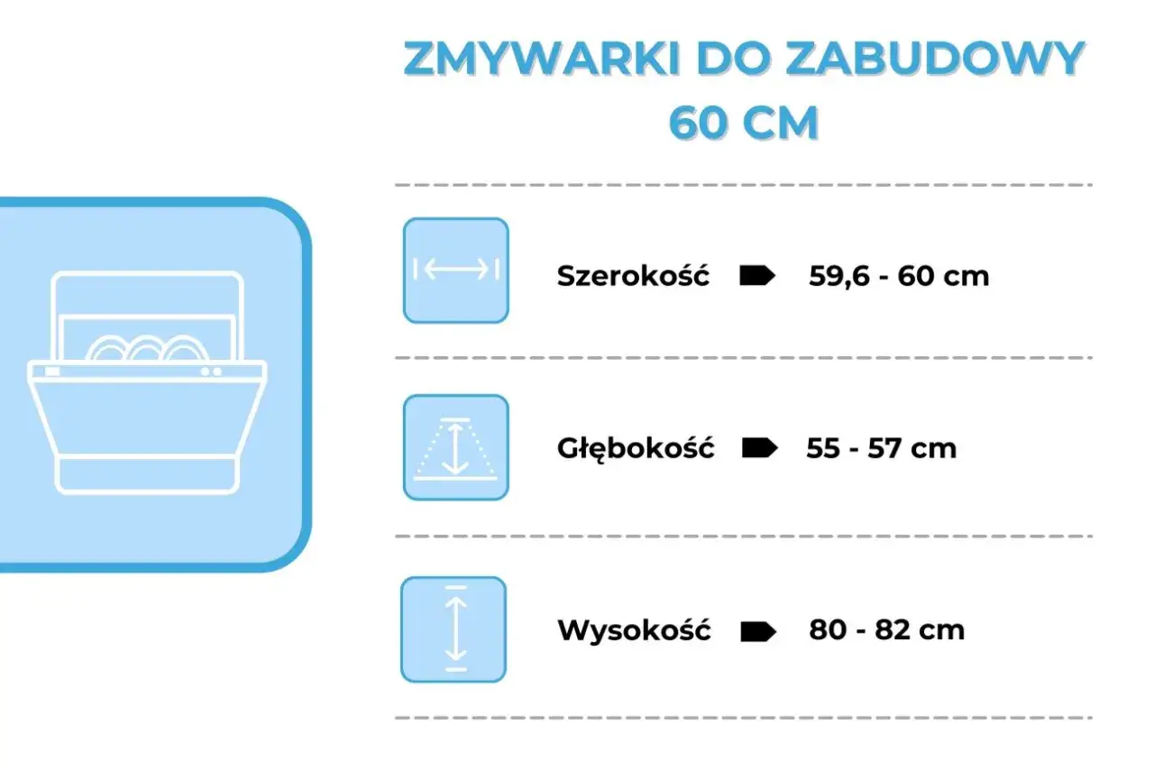 Zmywarka do zabudowy 60 cm: szerokość 59,6-60 cm, głębokość 55-57 cm, wysokość 80-82 cm.