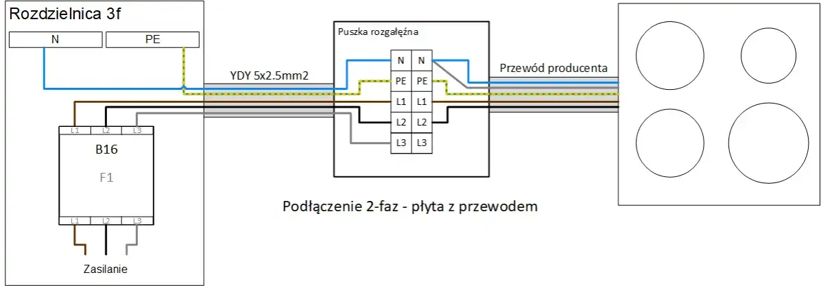 schemat podłączenia płyty indukcyjnej 400V