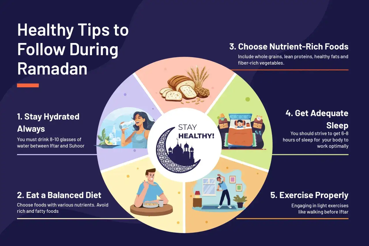 Gesunde Tipps f&uuml;r den Ramadan: Hydration, Ern&auml;hrung, Schlaf & Bewegung. Die Frage, darf man fasten wenn man seine tage hat, wird hier nicht beantwortet.