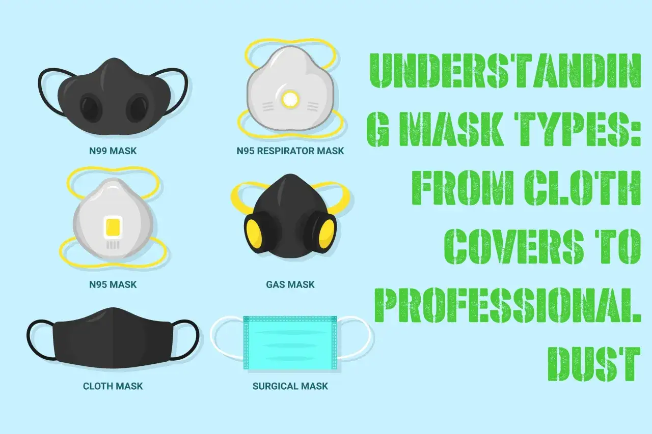 Ilustración de varios tipos de mascarillas: N99, N95, gas, tela y quirúrgica. Aprende sobre los tipos de mascarillas.