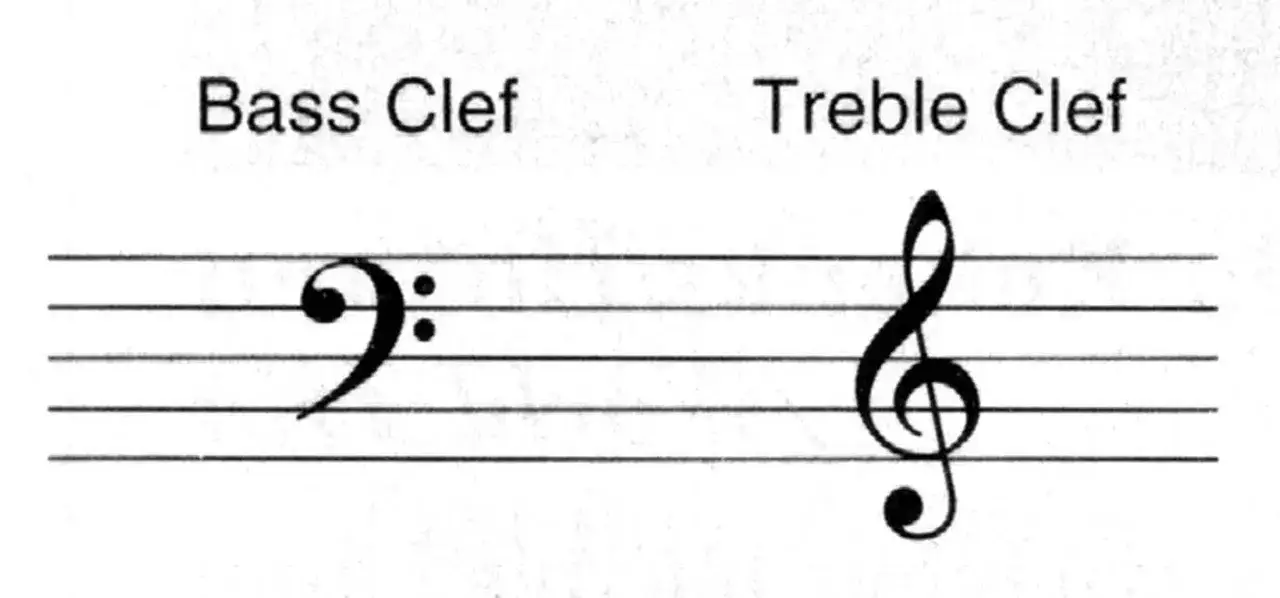 Chiave di basso e chiave di violino su pentagramma. Le note di basso indicano le frequenze più basse.