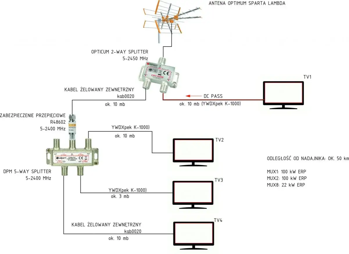 problemy z sygnałem DVB-T