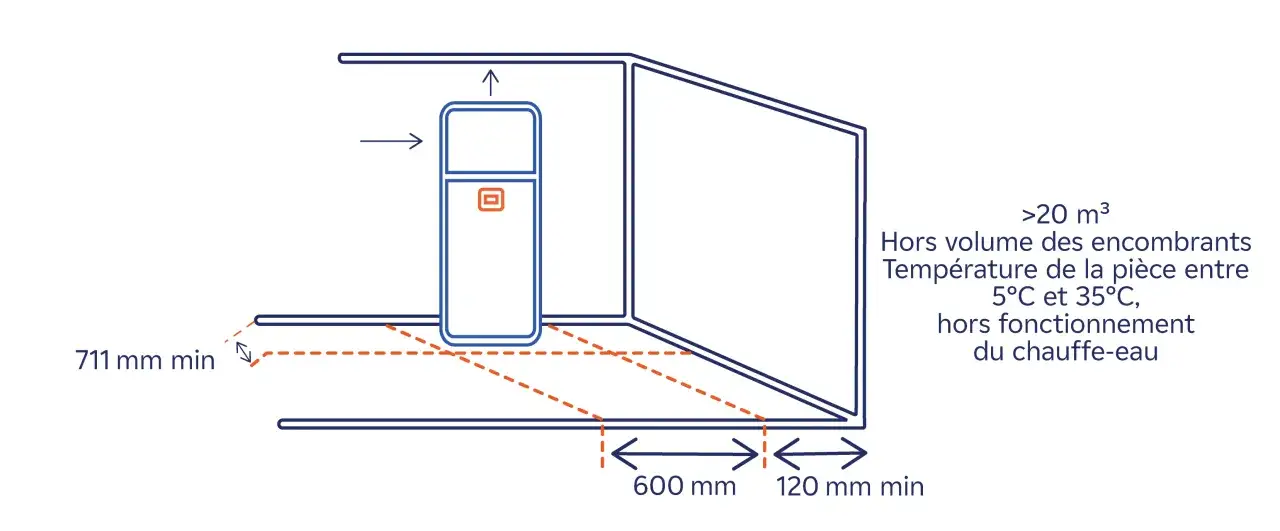 Schéma d'installation d'un ballon thermodynamique, indiquant les distances minimales requises (711 mm, 600 mm, 120 mm) et les conditions de température ambiante.