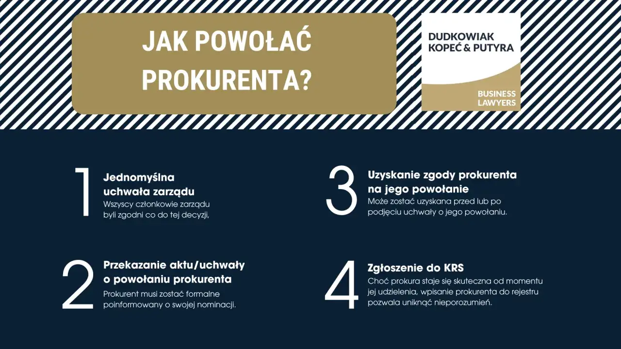 Jak powołać prokurenta? Proces obejmuje uchwałę zarządu, zgodę prokurenta, formalne przekazanie aktu i zgłoszenie do KRS.