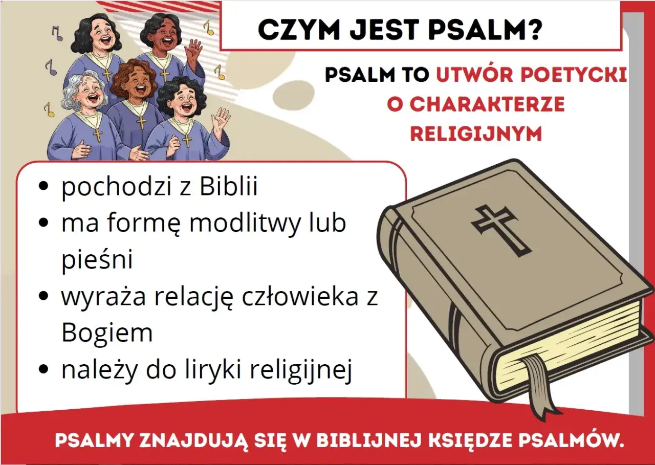 Ilustracja przedstawia chór śpiewający, Biblię i tekst wyjaśniający, czym jest psalm. Różne rodzaje psalmów to modlitwy i pieśni religijne.