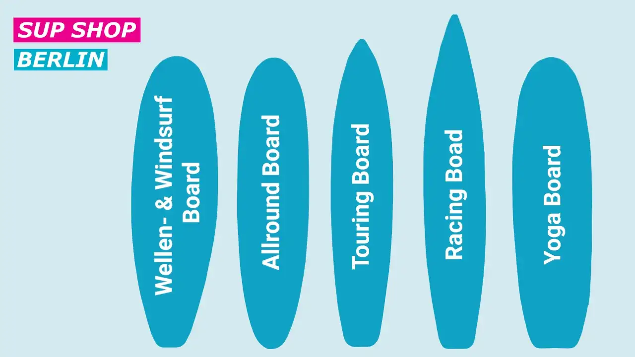 Übersicht verschiedener SUP-Board-Typen: Wellen- & Windsurf, Allround, Touring, Racing und Yoga. Finden Sie die passende Größe für Ihr Abenteuer!