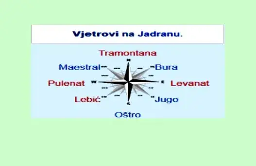 chorwackie wiatry bura jugo maestral mapa