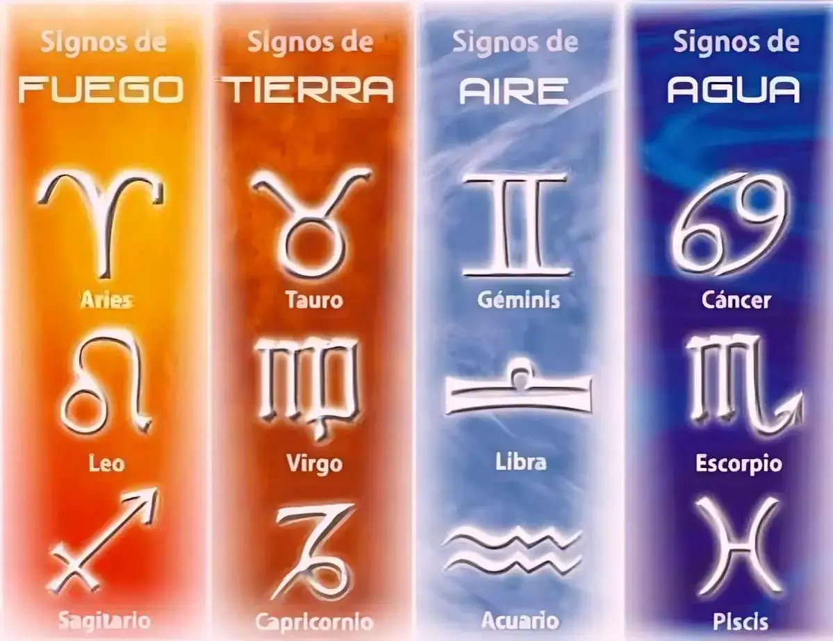Hor&oacute;scopo diario Aries y otros signos. Los signos de Fuego, Tierra, Aire y Agua con sus s&iacute;mbolos.