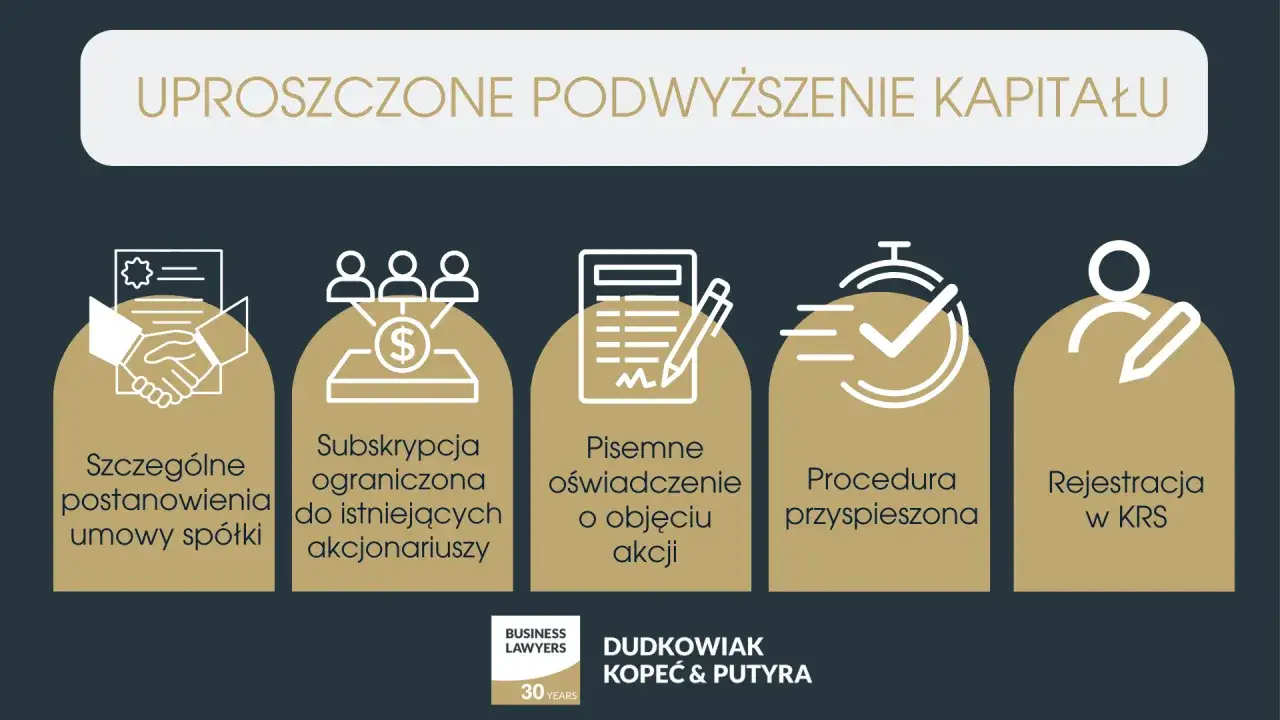 Uproszczone podwyższenie kapitału zakładowego: od postanowień umowy, przez subskrypcję, oświadczenie, procedurę, po rejestrację w KRS.