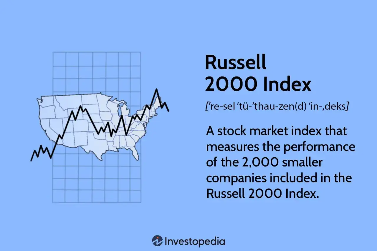 Wykres na tle mapy USA z linią wskazującą zmienność, opisującą indeks giełdowy Russell 2000.
