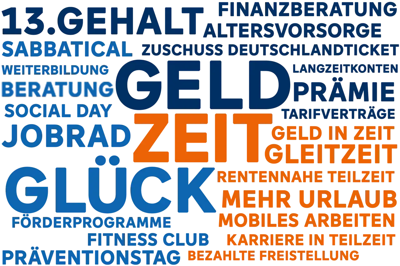 Wortwolke mit Begriffen wie 